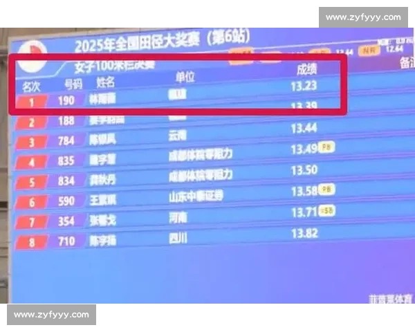 福建林雨薇全国田径大奖赛强势夺冠 13 秒 01 赛季最佳逼近 13 秒大关 福建林雨薇全国田径大奖赛强势夺冠 13 秒 01 赛季最佳逼近 13 秒大关