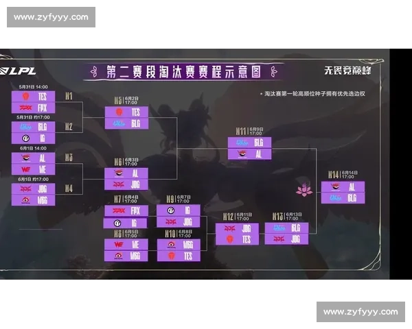 战术博弈与个人闪光！LPL季后赛，精彩瞬间让你目不暇接！