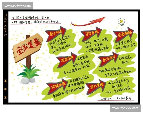 复盘不是终点,而是下一次胜利的起点,中国电竞永不言弃! 复盘不是终点,而是下一次胜利的起点,中国电竞永不言弃!
